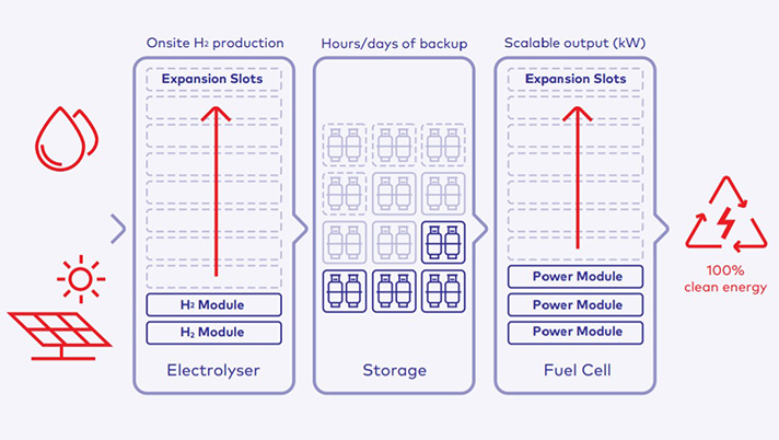 Overview of Energy Storage