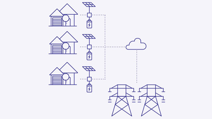 Tesla Virtual Power Plant Diagram